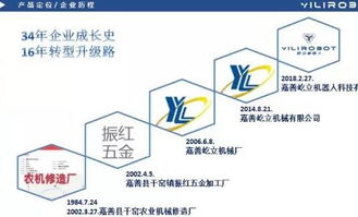 2019嘉兴市装备制造业重点领域首台套产品名单公布,归谷这两家企业被列入