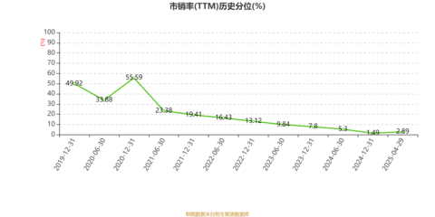 中国高速传动:2024年亏损65.57亿元